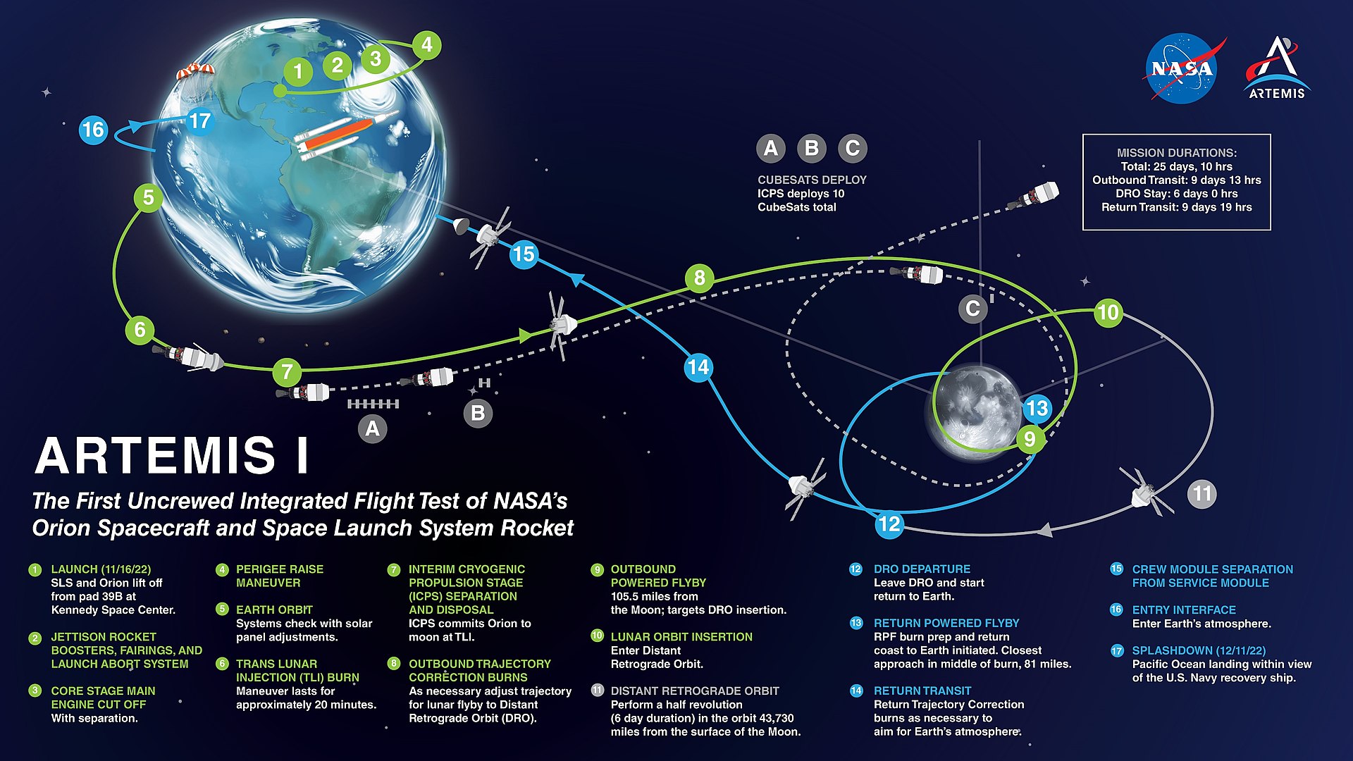 1920px-Artemis_I_map_October_2021.jpg