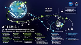 Artemis 1: Visión general, Historia, El vuelo