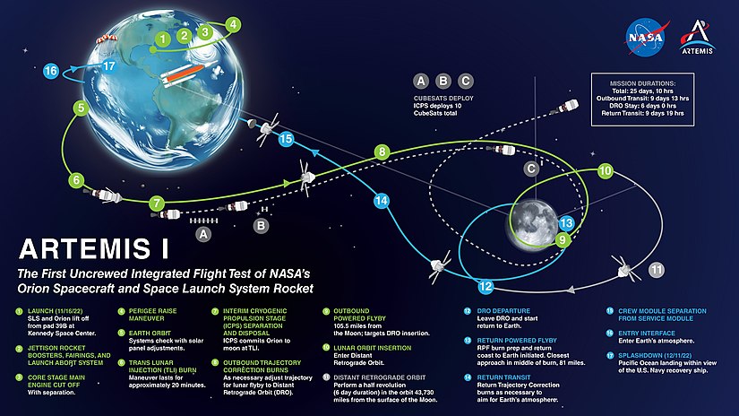 825px-Artemis_I_map_October_2021