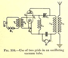Circuit using bi-grid tetrode oscillator as AM transmitter Bigrid transmitter.jpg