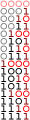  ABACABA-pattern in binary numbers