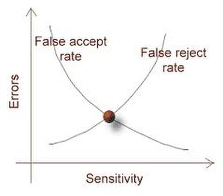 Tập_tin:Biometrics_error.jpg