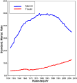 Thumbnail for version as of 22:04, 26 February 2010