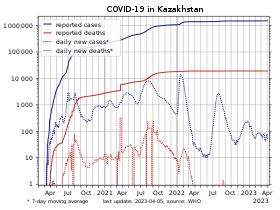 COVID-19-Kazakhstan-log.svg