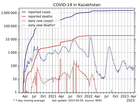 File:COVID-19-Kazakhstan-log.svg