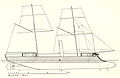 Vue de profil du CSS Stonewall en 1864