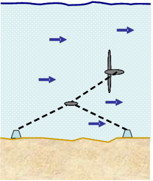 Tidal Stream Generator