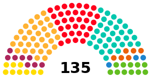 CataloniaParliamentDiagram2021.svg