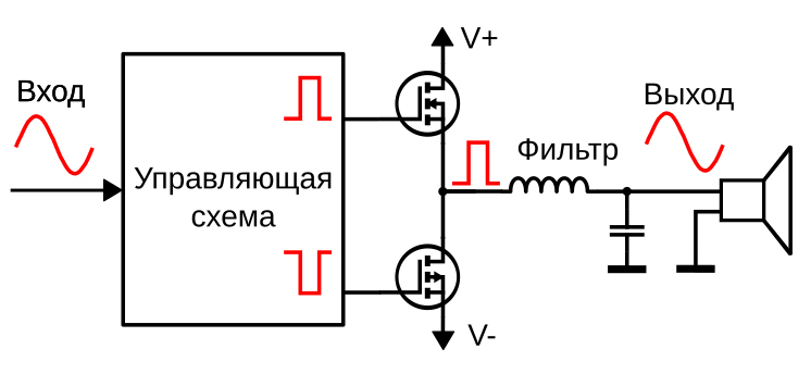 File:Class D schema RUS.svg