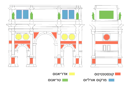 Diagram showing the datation of the sculpture in Hebrew