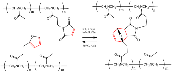 Scheme 3. Reversible polymer cross-linking via Diels-Alder cycloaddition reaction between furan and maleimide. Cross-linking DA.png