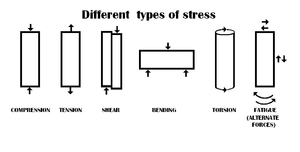 DIFFERENT TYPES OF STRESS.png