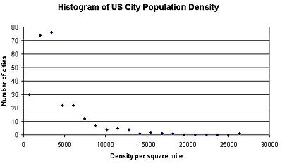 Densityhisto.jpg