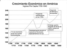 Historia económica de los Estados Unidos - Wikipedia, la enciclopedia libre