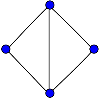 <span class="mw-page-title-main">Diamond graph</span> Planar graph with 4 nodes and 5 edges