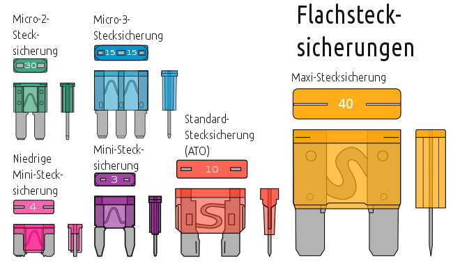 660px-Electrical_fuses%2C_blade_type-de.svg.png