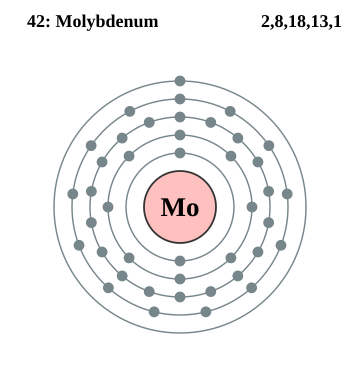 Molybdenum