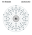 Electron shell 083 Bismuth.svg