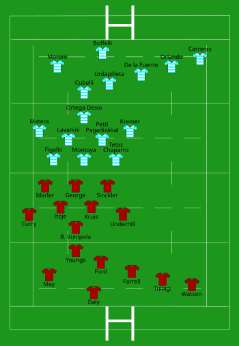 Angleterre vs Argentine 2019-10-05.svg