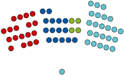 Tabla de asientos del Consejo Federal - Austria.png