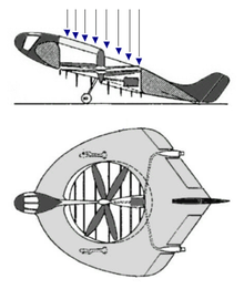 Focke Rochen