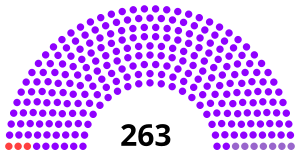 Kekaisaran Perancis Majelis 1852.svg