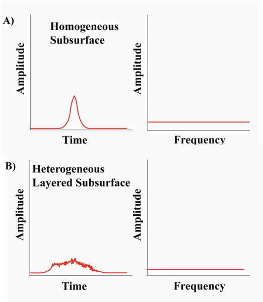 File:Frequency composition.png