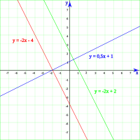 Geometria Analitica Ecuacion De La Recta Ecuacion General De La