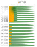 FRS and GMRS frequency spectrum usage, including bandwidth and maximum power allowances.