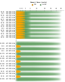 GMRS and FRS Frequency Spectrum Chart.svg