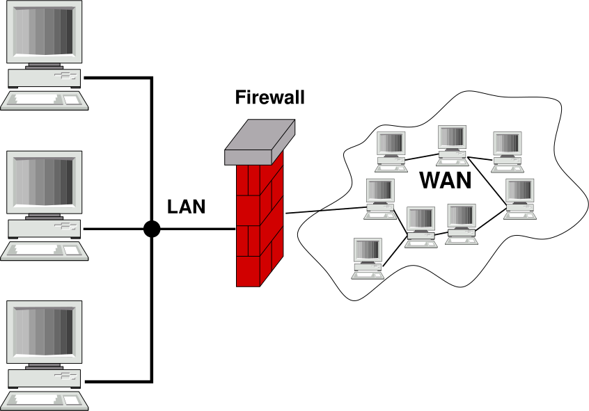 Gateway_firewall