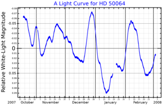 <span class="mw-page-title-main">HD 50064</span> Star in the constellation Monoceros