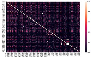 <span class="mw-page-title-main">Genome architecture mapping</span>