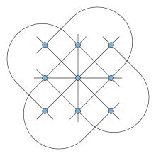 A 3 by 3 grid of points, with 8 straight lines through triples of points and four more curves through triples of points on the broken diagonals of the grid