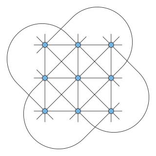 <span class="mw-page-title-main">Hesse configuration</span> Geometric configuration of 9 points and 12 lines