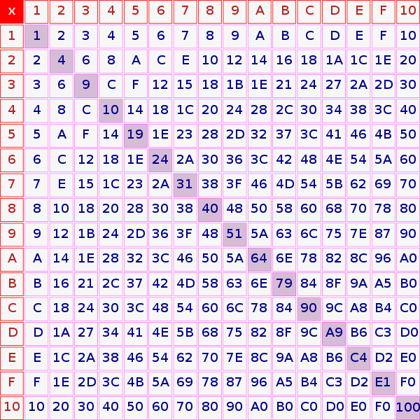 file-hexadecimal-multiplication-table-svg-wikipedia