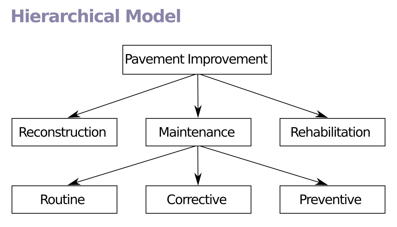 File:Hierarchical Model.svg - Wikimedia Commons