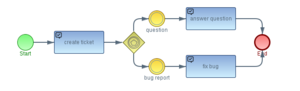 Imixs-bpmn-example01.png