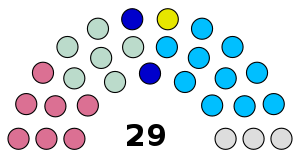 India KHADC -parlamentet 2021.svg