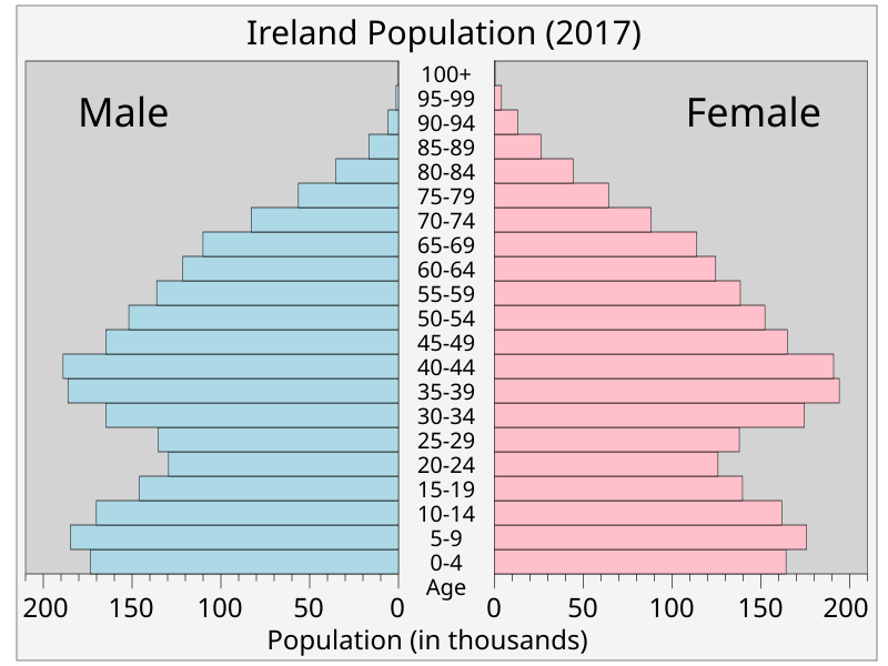 File:Irelandpop.svg