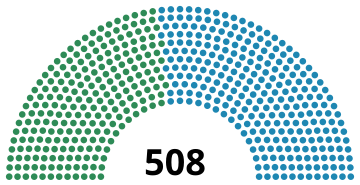 Italian Parliament 1874.svg