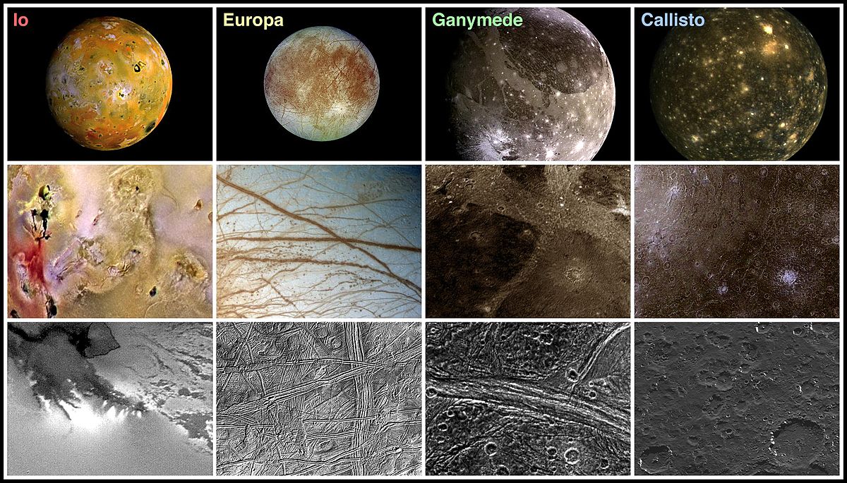 Moons of jupiter