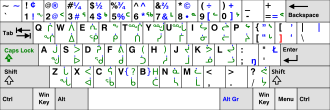 Naqittaut keyboard layout for Inuktitut KB Inuktitut-Naqittaut.svg