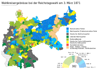 <span class="mw-page-title-main">1871 German federal election</span>
