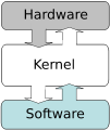 Kernel basic.svg