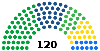 Kharkiv Oblast Council 2021 diagram.svg