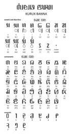 Kurukh Banna script chart for the Kurukh language