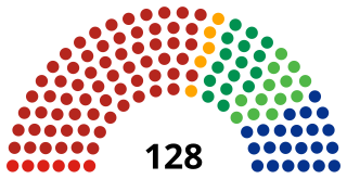 <span class="mw-page-title-main">LXVI Legislature of the Mexican Congress</span>