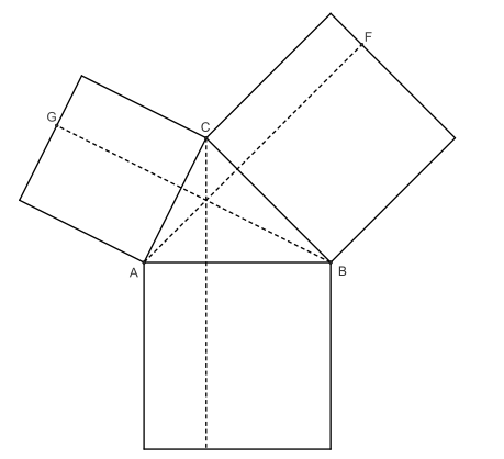 File:Law of cosines(Al-Kashi).svg