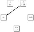 تصغير للنسخة بتاريخ 07:27، 28 مارس 2021